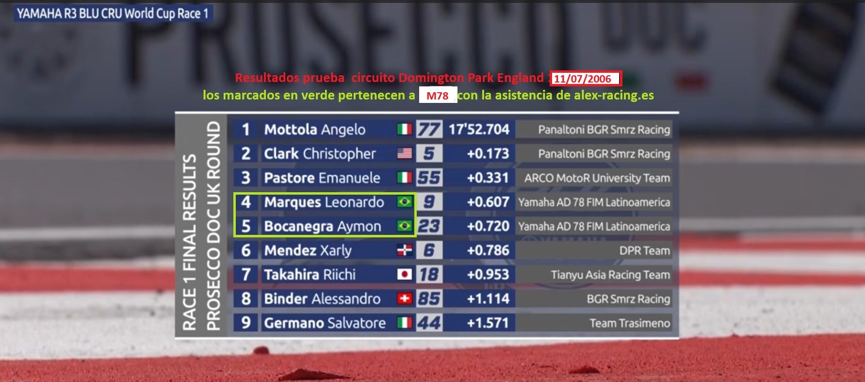 Donington park resultados 11/07/2026